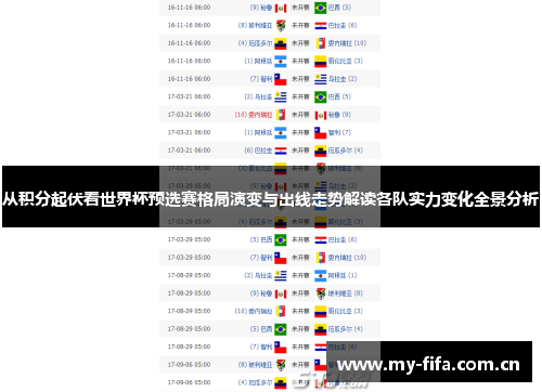 从积分起伏看世界杯预选赛格局演变与出线走势解读各队实力变化全景分析
